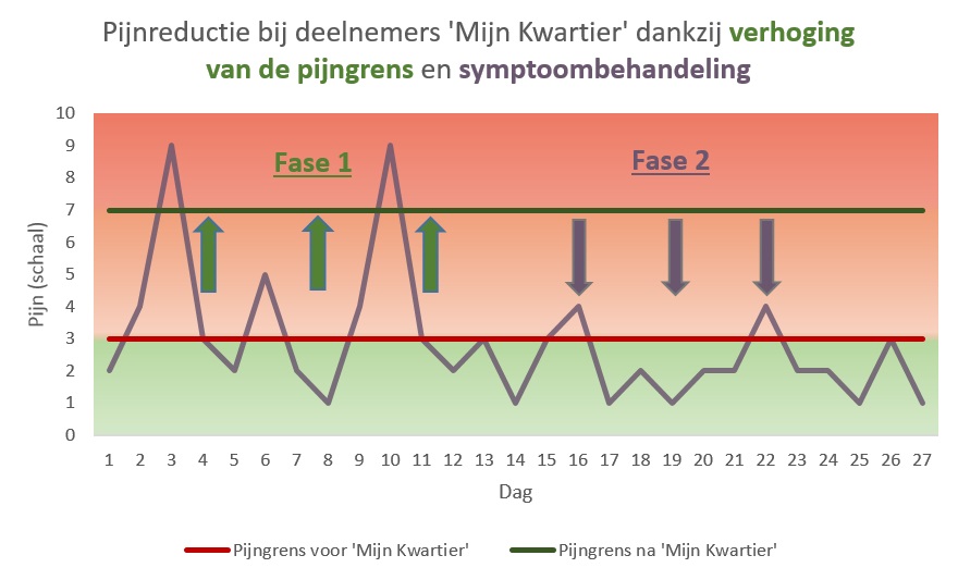 Schmerzlinderung-4-Wochen-NL-15Minuten4Me